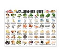 SSOPTMCB Calcium Rich Foods Chart Poster - Complete Guide to Bone Health, Healthy Eating Nutrition for Strong Bones, Doctor Office Decor(Framed,16x24inch(40x60cm))