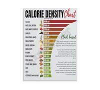 SSOPTMCB Calorie Density Food Chart Poster for Athletes Nutrition Guide and Meal Prep Gym Kitchen Wall-Art Canvas for Home(Framed,12x18inch(30x45cm))