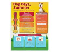 SSOPTMCB Canine Health in Heat Vital Information Poster Canvas Wall-Art Print for Training School or Farmhouse Kitchen Decor(Unframed,12x18inch(30x45cm))