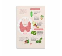 SSOPTMCB Canvas Print Thyroid Wellness Foods - Healthy Eating Guide Poster for Kitchen Wall-Art, Clinic Waiting Room Decor(Framed,08x12inch(20x30cm))