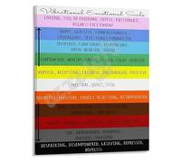 SSOPTMCB Canvas Print Vibrational Emotional Scale Poster Mental Health Wall-Art Feelings Chart for Emotional Awareness Counseling(Framed,08x12inch(20x30cm))