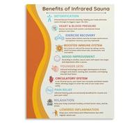SSOPTMCB Canvas Wall-Art Infrared Sauna Benefits Chart Knowledge Poster Room Aesthetic Decor Bedroom Living Room Bathroom Kitchen Office Decor(Framed,16x24inch(40x60cm))