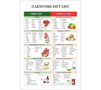 SSOPTMCB Carnivore Diet Food List and Nutrition Guide Animal Based Foods Chart for Kitchen Wall Decor(Unframed,08x12inch(20x30cm))
