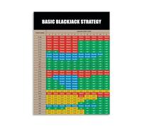 SSOPTMCB Casino Blackjack Basic Strategy Poster Card Guide Reference Canvas Wall-Art for Man Cave Decor(Unframed,16x24inch(40x60cm))