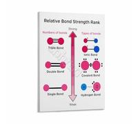 SSOPTMCB Chemistry Classroom Poster Relative Bond Strength Rank Chart Canvas Wall-Art for School Study Room(Framed,16x24inch(40x60cm))