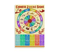 SSOPTMCB Chinese Zodiac Wall-Art - 12 Animals Chart & Lunar Year Cycle Poster, Cultural Canvas Print for Living Room, Office, Asian Decor(Framed,12x18inch(30x45cm))