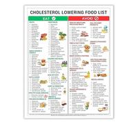 SSOPTMCB Cholesterol Lowering Foods List Low Cholesterol Food Charts Healthy Meal Plan Kitchen Wall Decor(Framed,12x18inch(30x45cm))