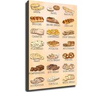 SSOPTMCB Classic Canvas Prints Wall-Art Vintage Kitchen Knowledge Bread Types Posters for Room Aesthetics Home Decoration Kitchen Living Room Bedroom