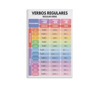 SSOPTMCB Classroom Decor Spanish Grammar Poster Verb Conjugations Chart Canvas Wall-Art Language Learning Visual Aid(Framed,16x24inch(40x60cm))