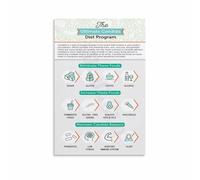 SSOPTMCB Clean Eating Awareness Art - Celebrating Natural & Wholesome Foods, Uplifting Wall Decor for Kitchen, Dining Area or Health-Conscious Home(Unframed,12x18inch(30x45cm))