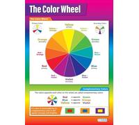 SSOPTMCB Color Mixing Guide Poster - Easy-to-Read Color Wheel Chart for Beginners, for Art Room, Studio Wall Reference & DIY Craft Projects(Unframed,08x12inch(20x30cm))