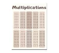 SSOPTMCB Colorful Multiplication Poster - Times Table Chart for 2nd 3rd 4th Grade, Vibrant Math Wall Decor(Framed,08x12inch(20x30cm))