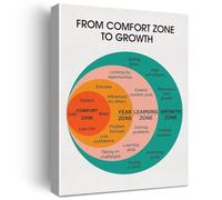 SSOPTMCB Comfort Zone Mental Health Canvas Art Motivational Wall Decor for Therapist Office(Unframed,16x24inch(40x60cm))
