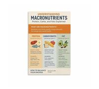 SSOPTMCB Complete Macros Guide Food Chart Poster, Nutrition for Fitness & Healthy Eating, Educational Gym Wall-Art(Framed,12x18inch(30x45cm))