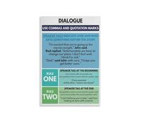 SSOPTMCB Conversation Starters Poster, Meaningful Dialogue Prompts, Social Skills Wall-Art for Classroom, Office, Home(Framed,08x12inch(20x30cm))