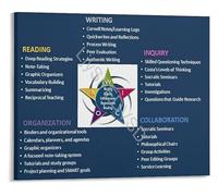 SSOPTMCB Cornell Notes Educational Poster Academic Learning Strategies Chart Study Skills Classroom Decor Canvas Print Wall-Art for School(Unframed,12x18inch(30x45cm))