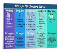 SSOPTMCB Cornell Notes Educational Poster Academic Learning Strategies Chart Study Skills Classroom Decor Canvas Print Wall-Art for School(Unframed,08x12inch(20x30cm))