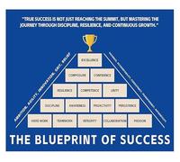 SSOPTMCB Corporate Blueprint of Success Canvas Wall-Art for Office Decor Team Building and Inspirational Entrepreneur Quote(Framed,12x18inch(30x45cm))