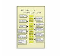 SSOPTMCB Criminal Justice Poster Forensic Science Timeline Canvas Print Wall-Art for Classroom Office Law School Decor(Framed,12x18inch(30x45cm))