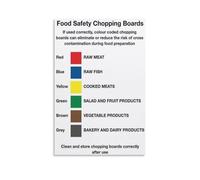 SSOPTMCB Cutting Board Color Code Poster Educational Food Chart Kitchen Decor Wall-Art for Home Office Living Room Bedroom(Unframed,12x18inch(30x45cm))