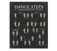 SSOPTMCB Dance Learning Poster Instructional Steps Chart for Practice at Home Studio Classroom Educational Wall-Art(Framed,08x12inch(20x30cm))