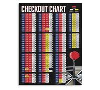 SSOPTMCB Darts and Games Poster Scoring Chart Canvas Wall-Art for Recreation Room Decor Home Bar Basement Game Room Wall(Framed,12x18inch(30x45cm))