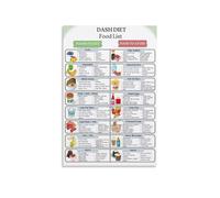 SSOPTMCB Dash Diet Foods Chart Canvas Wall-Art Print Modern Healthy Eating Guide for Living Room Bedroom Decor(Unframed,12x18inch(30x45cm))