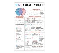 SSOPTMCB DBT Coping Skills Poster, Dialectical Behavior Therapy Education Chart for Emotional Regulation, Mental Health Wall Art for Therapists(Unframed,08x12inch(20x30cm))