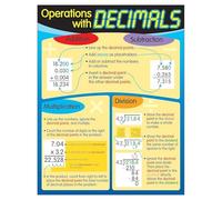 SSOPTMCB Decimals Operations Anchor Chart - Math Teaching for, Ideal for 3rd 4th 5th Grade Classroom Decor, Back to School Learning Resource(Unframed,16x24inch(40x60cm))