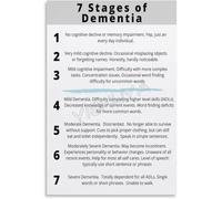 SSOPTMCB Dementia Stages and Abilities Chart Poster Understanding Alzheimers for Caregiver Support and Nursing Education(Framed,08x12inch(20x30cm))