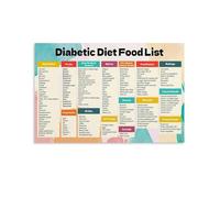 SSOPTMCB Diabetic Diet Guide Poster Food Chart for Diabetes Management Health Education Wall-Art for Nutritionist Office Home(Unframed,08x12inch(20x30cm))