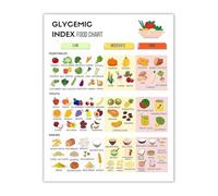 SSOPTMCB Diabetic Food List Poster - Glycemic Index Chart and Low Carb Guide for Gestational Diabetes, Home and Office Decor(Framed,12x18inch(30x45cm))