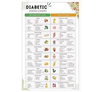 SSOPTMCB Diabetic Friendly Foods Chart - Pre Diabetes Food List & Healthy Meal Planning Guide for Balanced Diet - Kitchen Wall Decor Educational Poster(Framed,08x12inch(20x30cm))