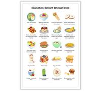SSOPTMCB Diabetic-Friendly Foods Guide - Diabetes & Pre Diabetes Meal Plan, Low Sugar Food Chart Canvas Wall-Art(Framed,08x12inch(20x30cm))
