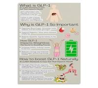 SSOPTMCB Digestive Health Educational Chart Human Gut Anatomy Science Poster Wellness Guide For Living Room Bedroom Decor(Framed,12x18inch(30x45cm))