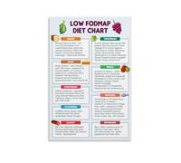 SSOPTMCB Digestive Health Food Chart Low Fodmap Diet Guide Poster for Bloating and Symptom Management Home Kitchen Wall-Art(Framed,08x12inch(20x30cm))