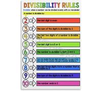 SSOPTMCB Divisibility Laws Math Poster - Mathematics Educational Chart for School Classroom, Home Classroom, Learning Space Decor(Framed,08x12inch(20x30cm))