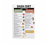 SSOPTMCB Doctor-Recommended Eating Principles Poster, Focus on Fruits Veggies & Whole Grains, Informative Wall Chart for Wellness Journey, Kitchen, Study(Framed,12x18inch(30x45cm))