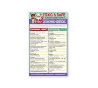 SSOPTMCB Dog & Cat Food Chart - Complete Guide to Harmful and Safe Human Foods, Educational Pet Poison Prevention Poster for Pet Owners(Unframed,16x24inch(40x60cm))