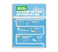 SSOPTMCB Easy Water Saving At Home Utility Reduction Guide Educational Poster For Bathroom Kitchen Laundry Room Eco Friendly Print(Unframed,16x24inch(40x60cm))
