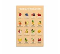 SSOPTMCB Eat the Rainbow Fruit Nutrition Chart Colorful Poster Guide Wall-Art Print for Kitchen Decor Room Educational Decor(Framed,08x12inch(20x30cm))