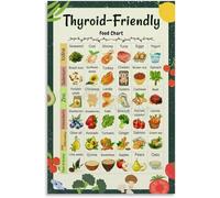 SSOPTMCB Eating Well Food Chart Poster Healthy Nutrient Rich Foods List Wall-Art for Living Room Bedroom Kitchen Decor(Framed,16x24inch(40x60cm))