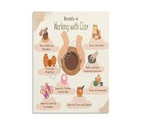 SSOPTMCB Educational Clay Art Poster Guide to All Stages of Clay for Pottery Making and Technique Learning Canvas Print(Framed,08x12inch(20x30cm))