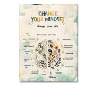 SSOPTMCB Educational Feelings Chart for Calm Down Corner Poster Social Emotional Learning SEL Wall-Art for Preschool Teachers(Unframed,08x12inch(20x30cm))