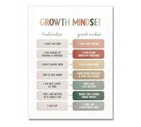 SSOPTMCB Educational Growth Mindset Poster Mental Health Wall-Art for School Office Classroom Decor(Framed,16x24inch(40x60cm))