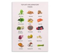 SSOPTMCB Educational Nutrition Poster: Anti-Inflammatory Foods List, Healthy Meal Planning Guide & Cooking Tips, Kitchen Wall Decor for Home(Unframed,12x18inch(30x45cm))