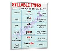 SSOPTMCB Educational Reading Chart Six Syllable Types Phonics Poster Classroom Wall-Art for Teachers Homeschool Parents(Framed,16x24inch(40x60cm))