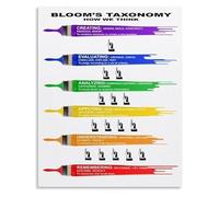 SSOPTMCB Educational Wall-Art Blooms Taxonomy Chart Question Prompts Metal Tin Sign for School Office Study Room Decor(Framed,08x12inch(20x30cm))