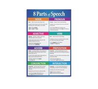 SSOPTMCB ELA Classroom Decor Poster, 8 Parts of Speech Grammar Charts, Educational Wall-Art for Elementary & Middle School(Framed,08x12inch(20x30cm))