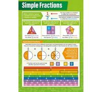 SSOPTMCB Elementary Math Poster - Simple Fractions Chart, Visual Learning Tool for Classroom, Homeschool, Tutoring Room Wall Decor(Framed,16x24inch(40x60cm))